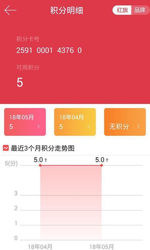 红旗连锁app下载,红旗连锁手机版